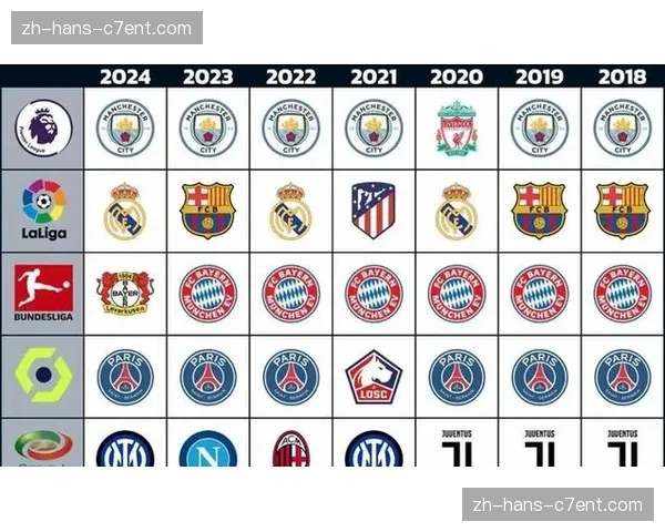 西甲争冠格局从四强混战演变为三足鼎立态势