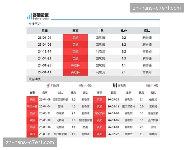 富勒姆锋线遭遇打击,主力前锋凯文伤缺影响进攻效率 富勒姆锋线遭遇打击,主力前锋凯文伤缺影响进攻效率